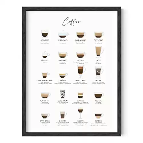 Coffee Art Print and Cafe Decor